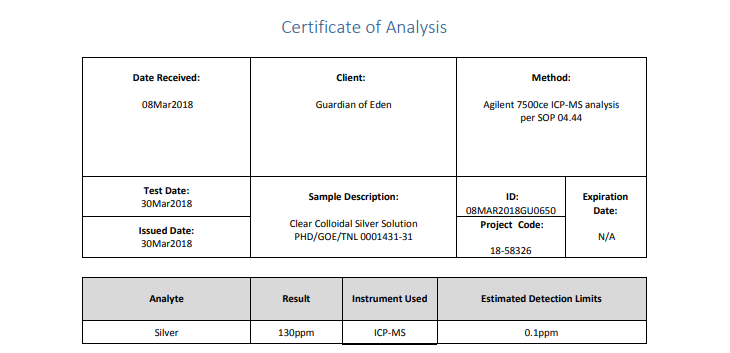 Colloidal Silver Comparison Chart