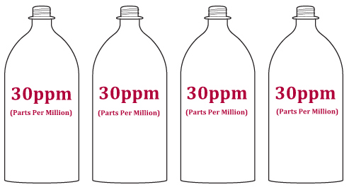 Colloidal Silver Comparison Chart